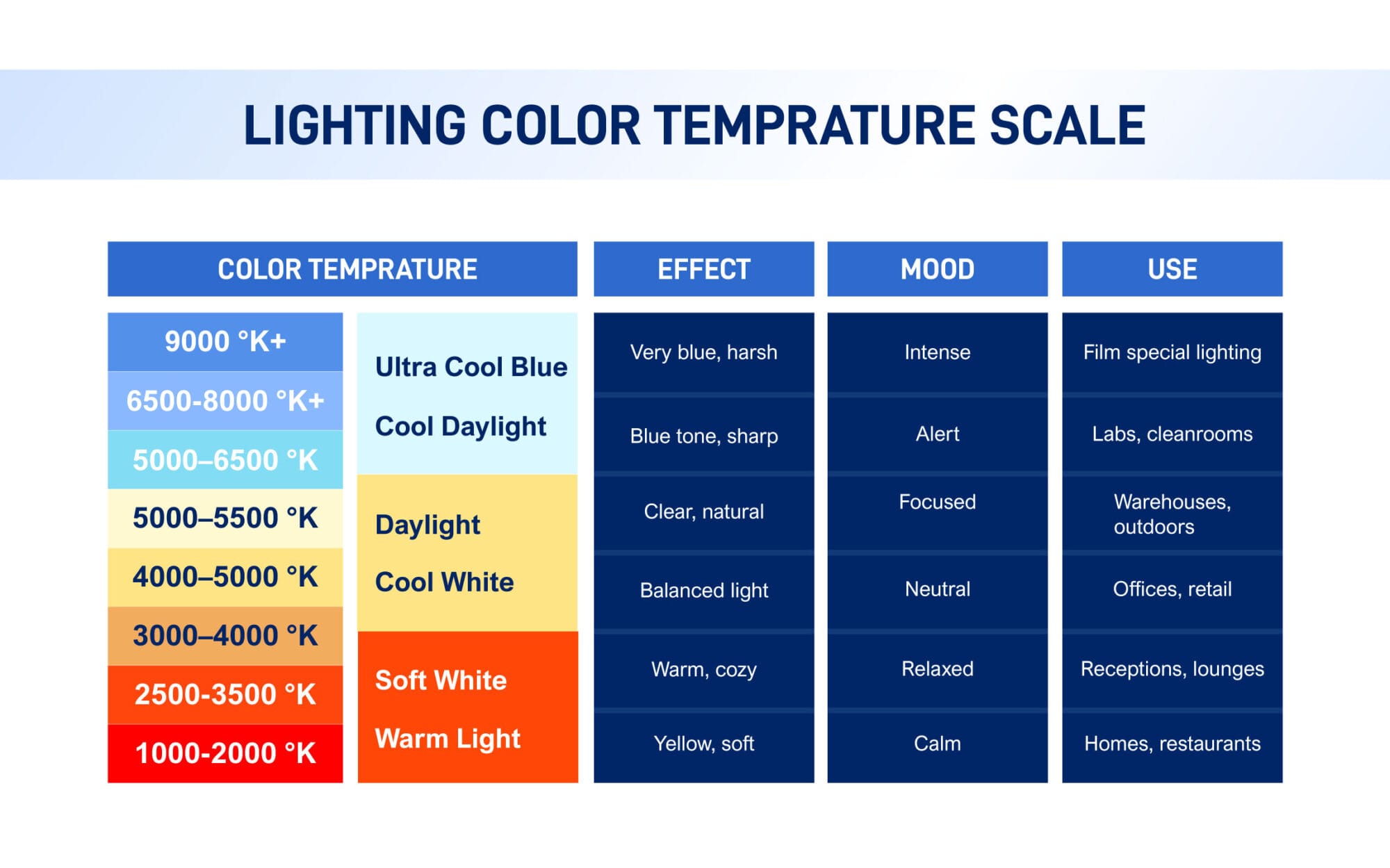 industrial lighting color temperature chart
